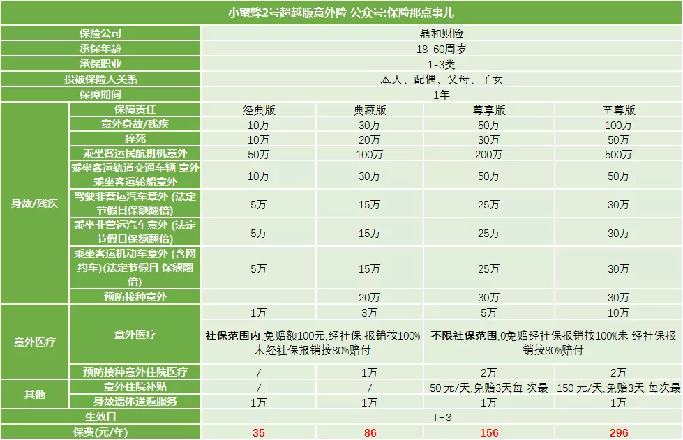 小孩、成人、老人意外险推荐