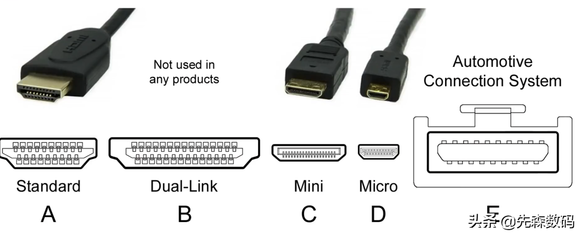 HDMI2.0和2.1有什么区别？为何推出5年还未普及，可不要小看这0.1