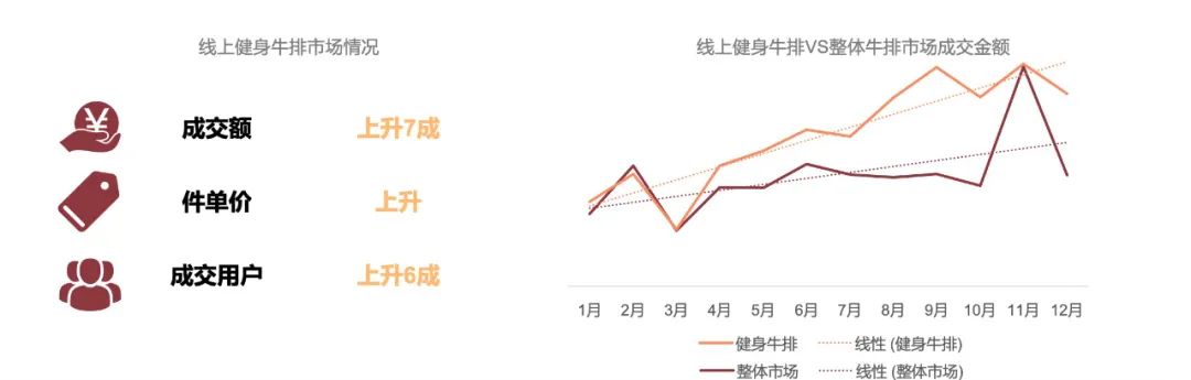 新中产吃出一个大市场！有商家一夜卖出1000万