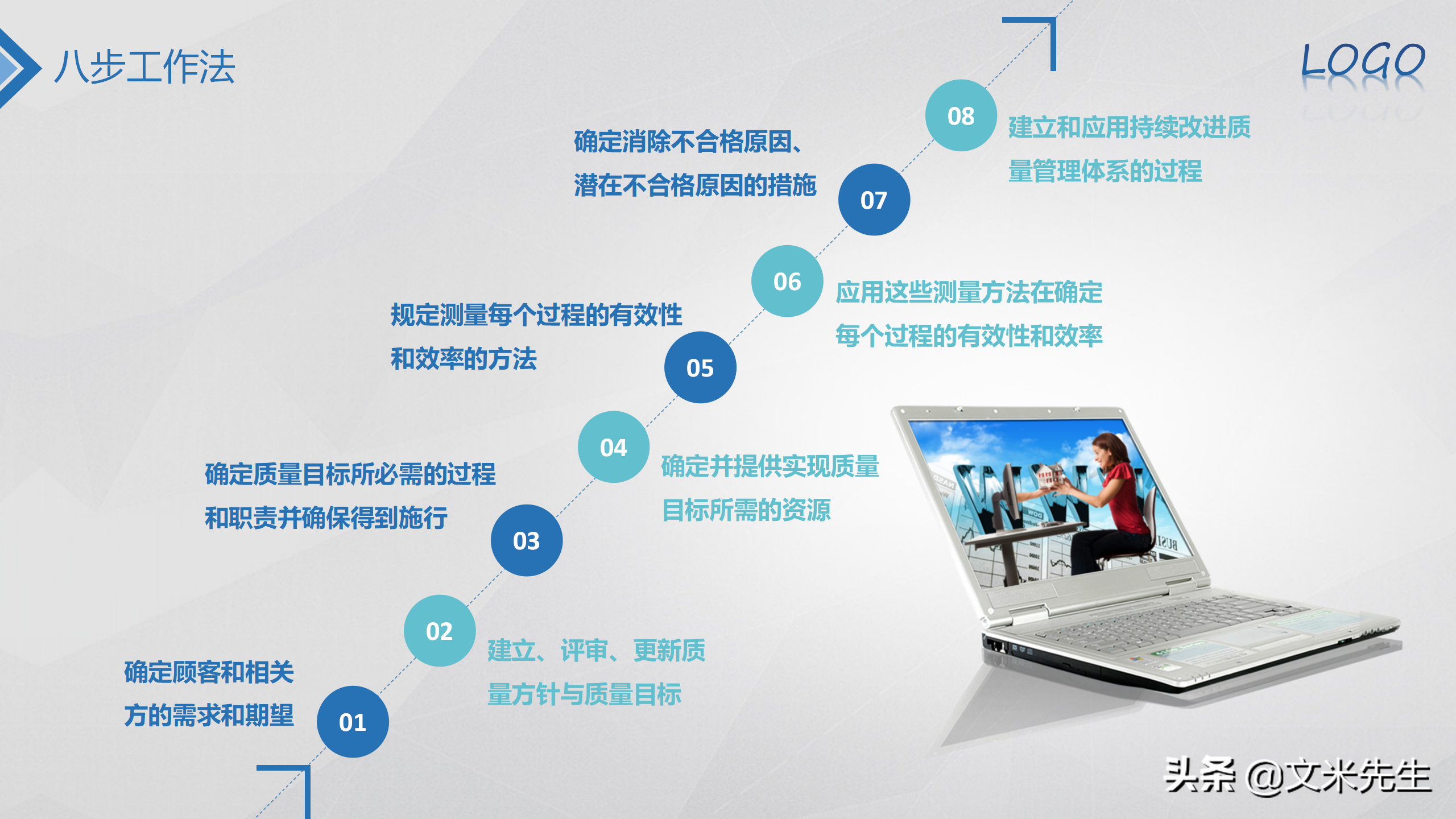 全面质量管理培训，33页全面质量管理培训，质量管理体系与绩效