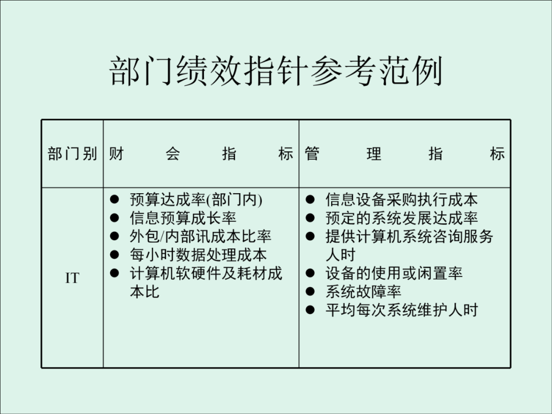 「精益学堂」KPI的运用与操作流程