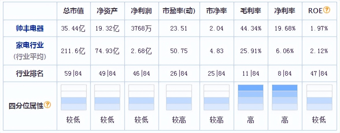 集成灶四大上市企業(yè)今昔股價(jià)對(duì)比，你最看好哪一家？