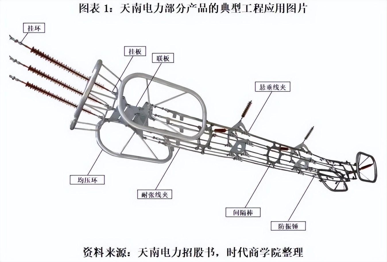 天南电力IPO深度诊断报告：业绩显著下滑，行业利润空间被挤压