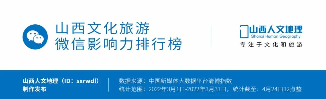 山西文化旅游微信影响力排行榜（2022.3）