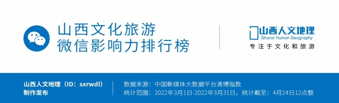 山西文化旅游微信影响力排行榜（2022.3）