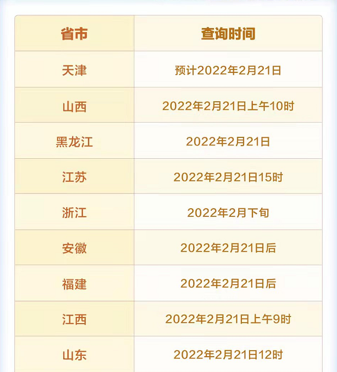 考研初试成绩已陆续公布，复试中淘汰率高的院校，考生要心中有数