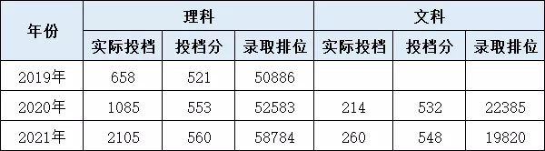 广东高考录取分析：深圳技术大学，与华为深铁合作，专业精度高