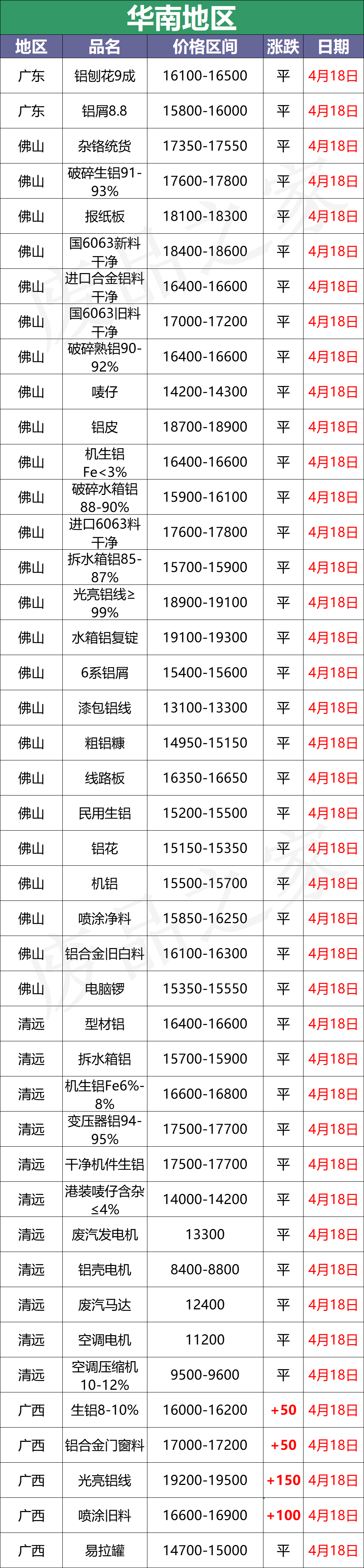 最新4月18日全国铝业厂家收购价格汇总（附铝业厂家价格表）