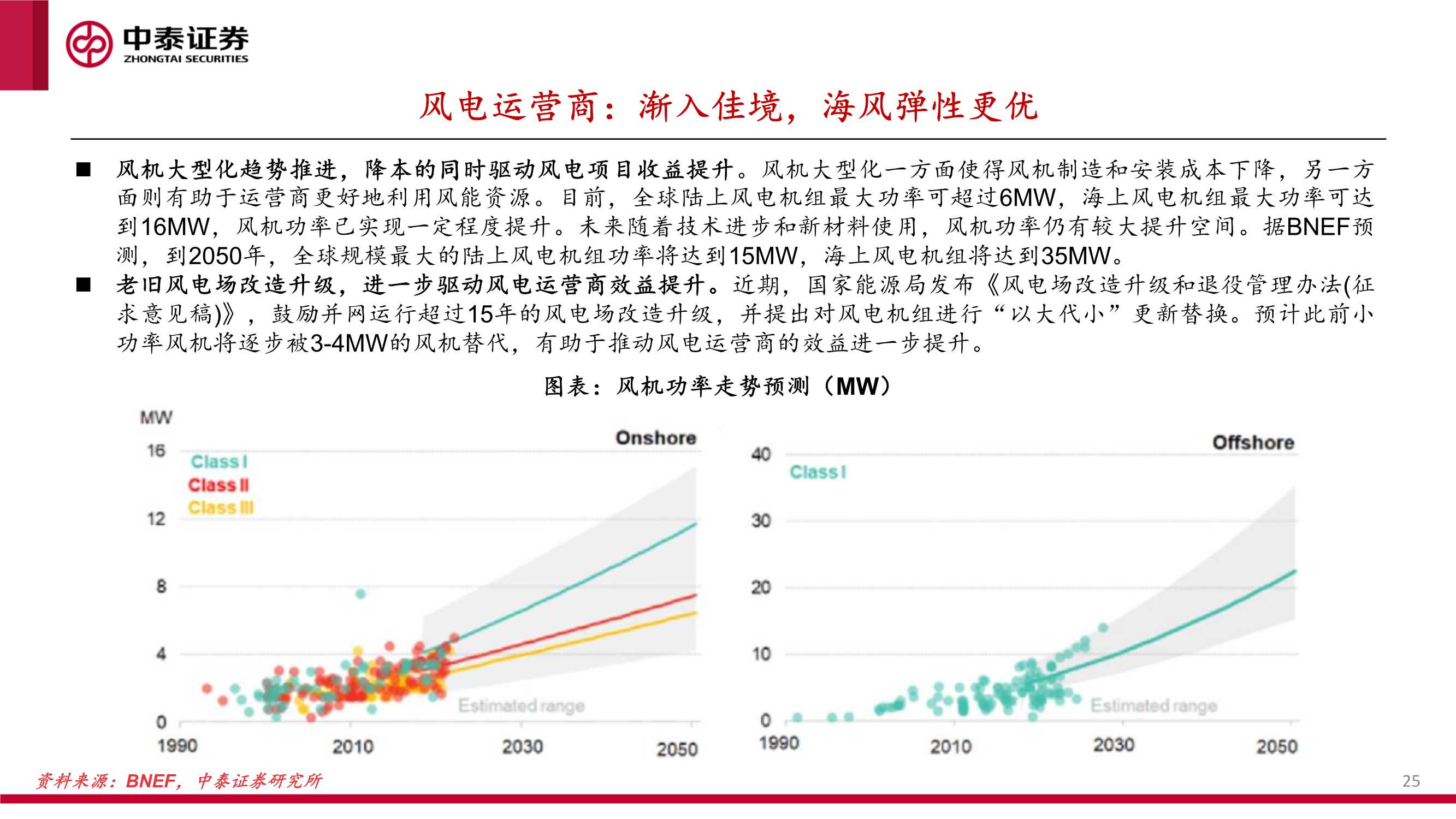 新能源行业绿电运营商2022年投资策略报告