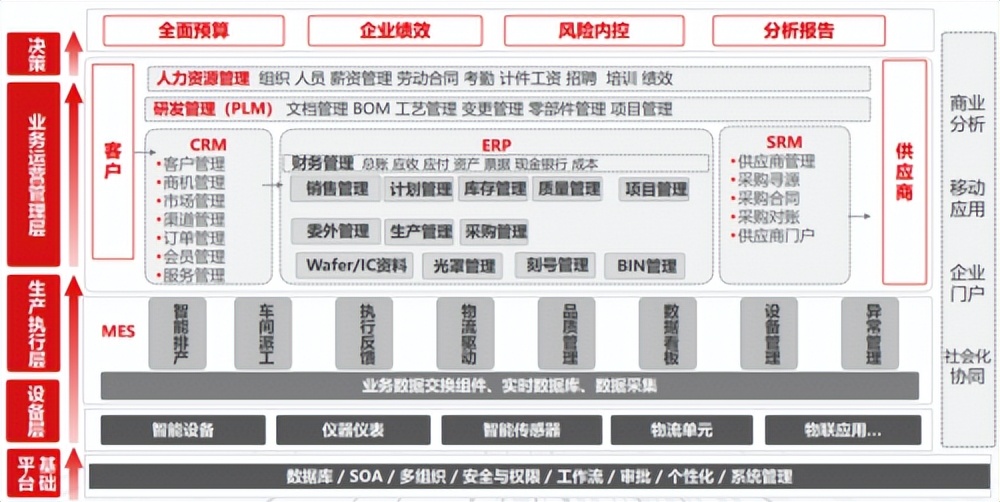 行业破局用友U9 cloud赋能芯片设计企业数智化升级