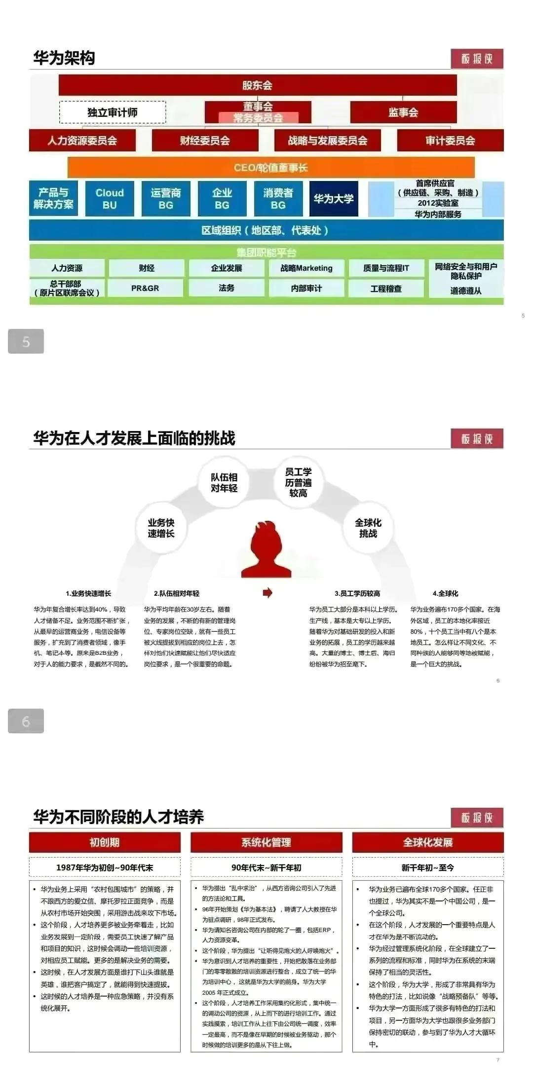 华为大学人才培养体系和干部管理系统「15大模块+PPT详解」