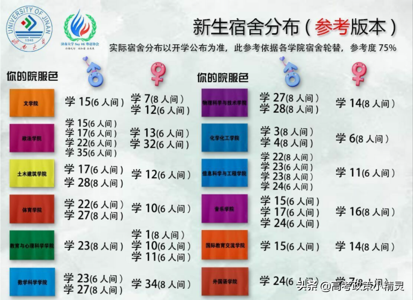 济南大学高考要考到多少分？师资情况怎样？今天带你走进济南大学
