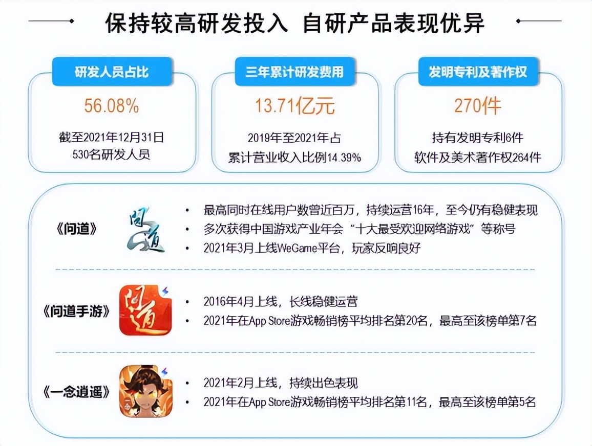 「投资」12.中国游戏界的茅台-吉比特