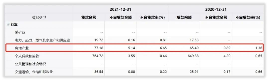 公司研究｜房地产不良率6.65%，苏州银行增速不高、压力不小