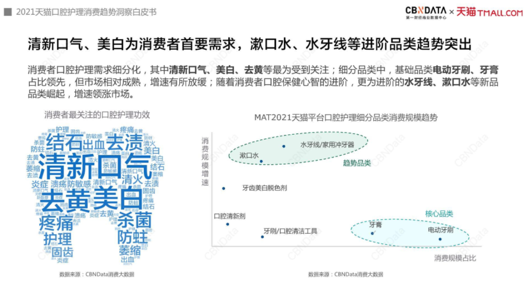 BOP创始人刘滨：研发，是口腔护理品牌长期发展的关键 |有数青年家