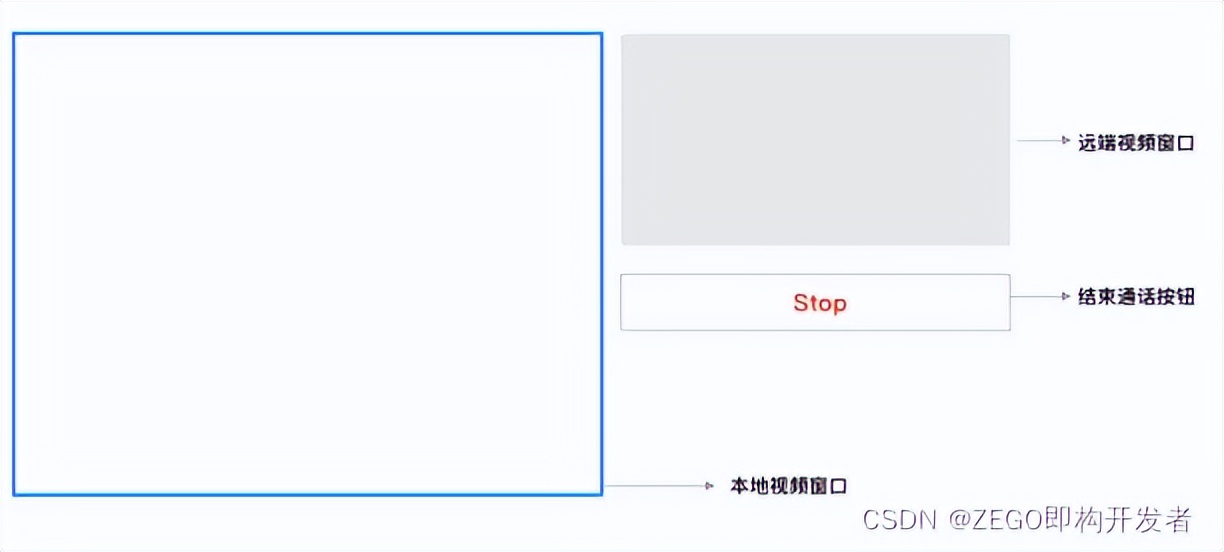 如何基于 ZEGO SDK 實現 Windows 一對一視頻聊天應用