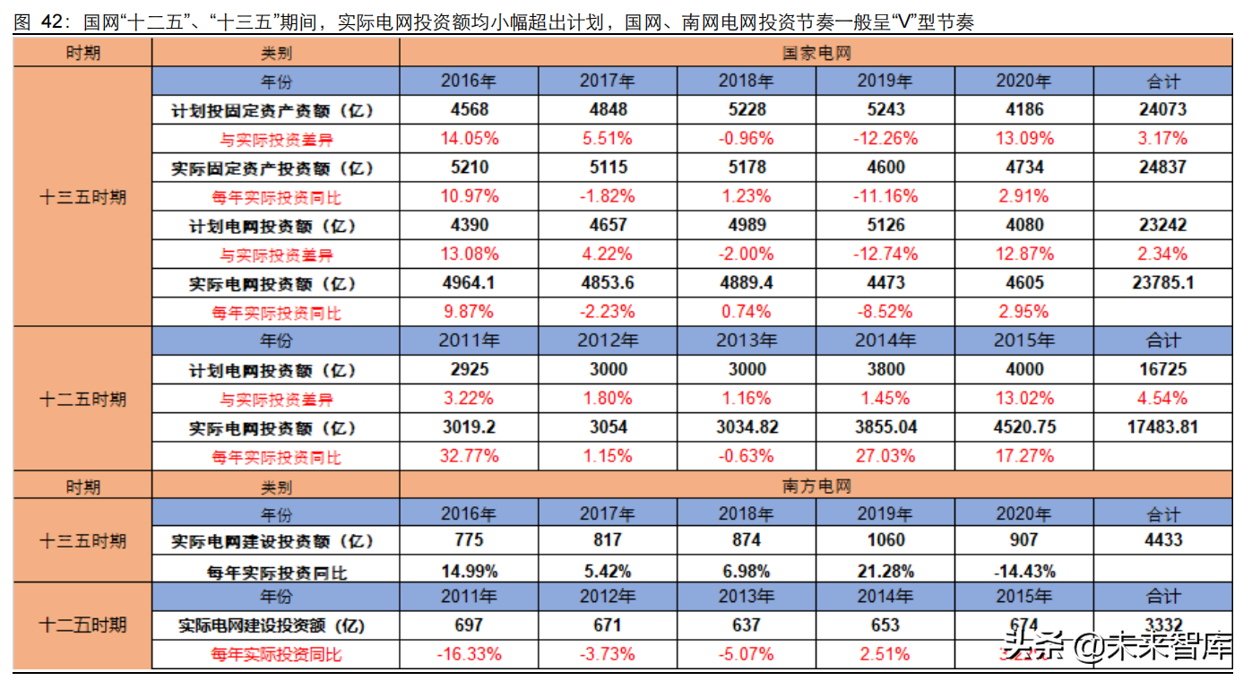 有色金属行业研究及投资策略：铜、铝板块或迎来价值重估