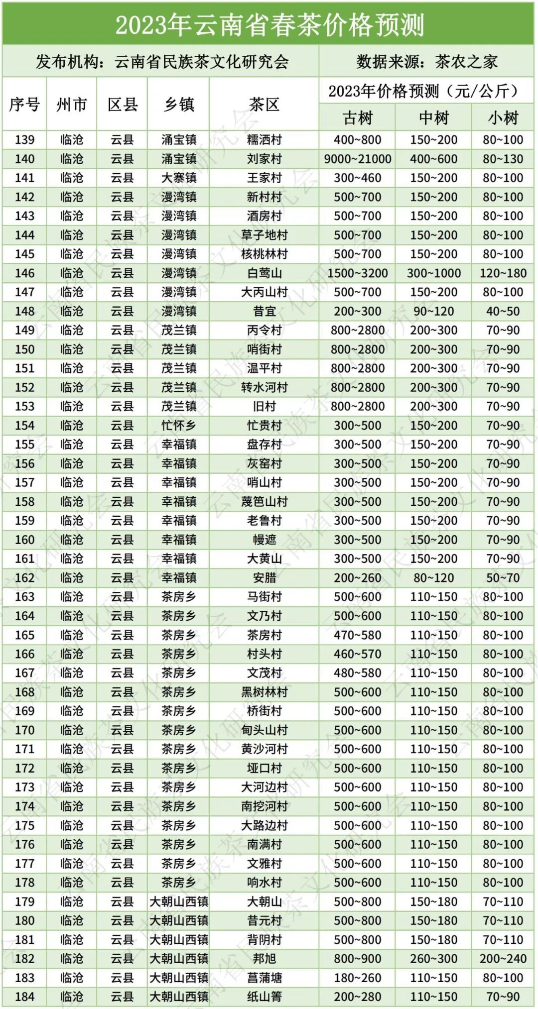 云南大叶种晒青毛茶价格（云南大叶种晒青毛茶价格《2007年》）-第8张图片-科灵网