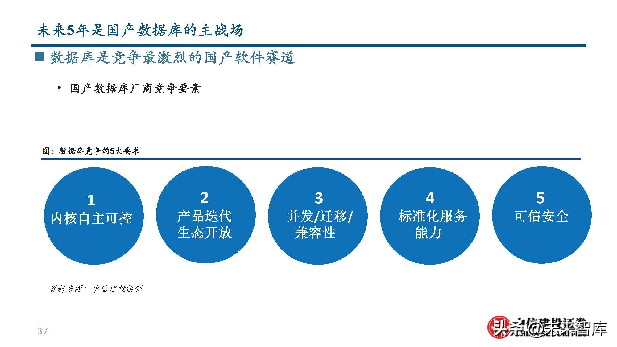 数据库行业分析：从全球IT产业趋势到国产数据库发展之路