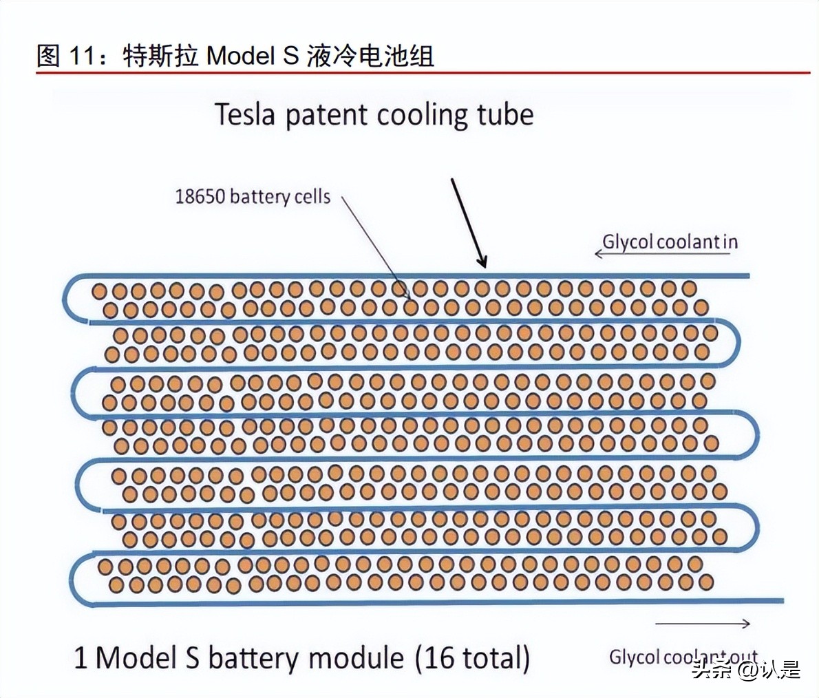 盾安环境研究报告：风起热管理