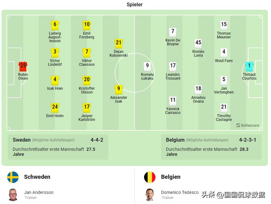 欧预赛：瑞典VS比利时，名单10人变动，比利时新帅上任大换血？
