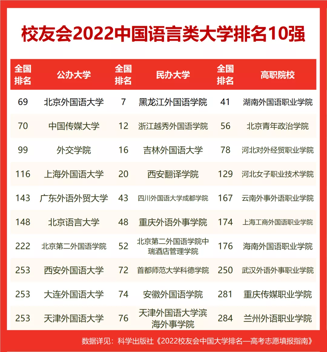 中国语言大学排名（中国语言大学排名2019）