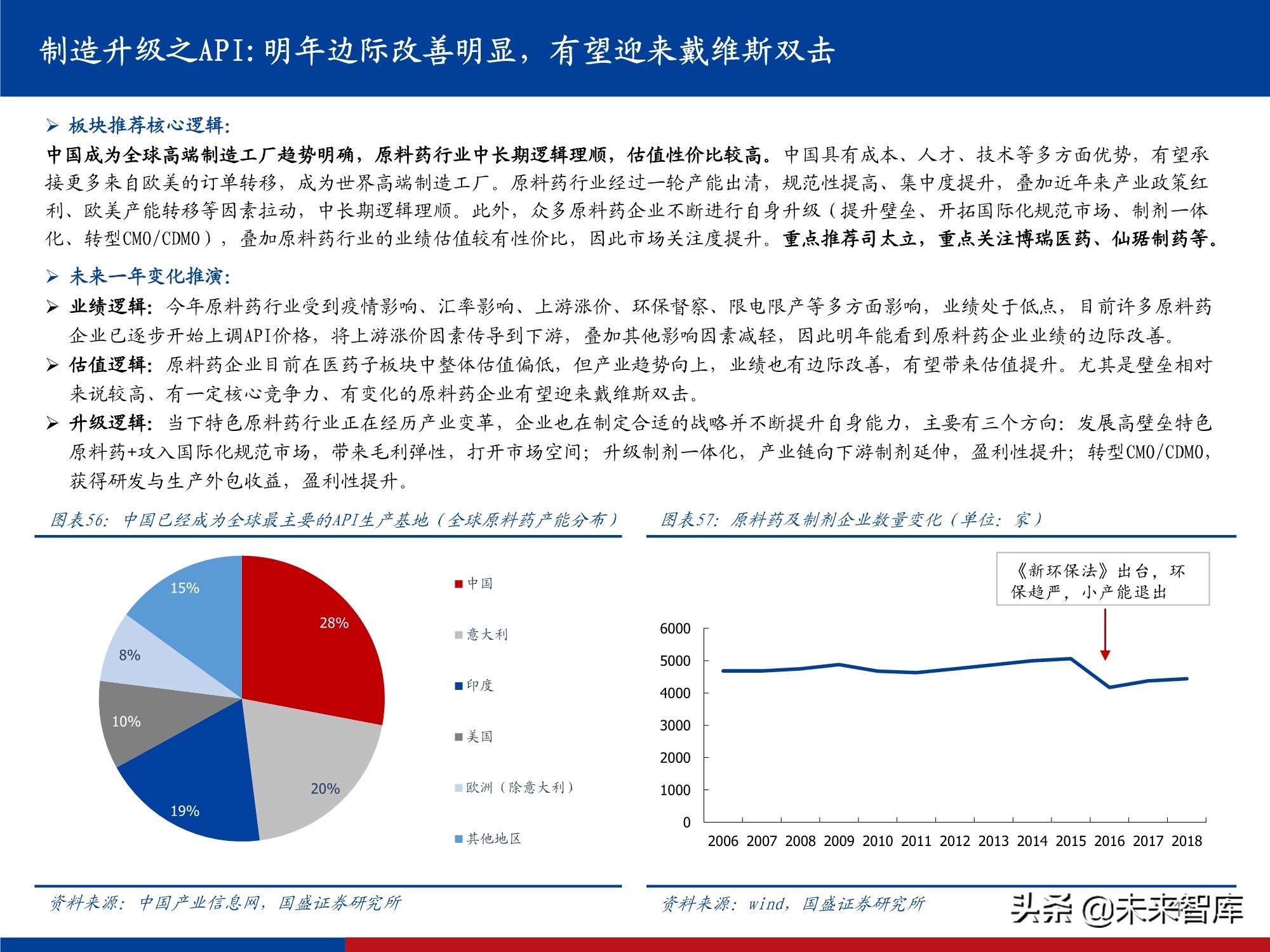 医药行业研究及2022年投资策略：影响医药行业的五个关键问题