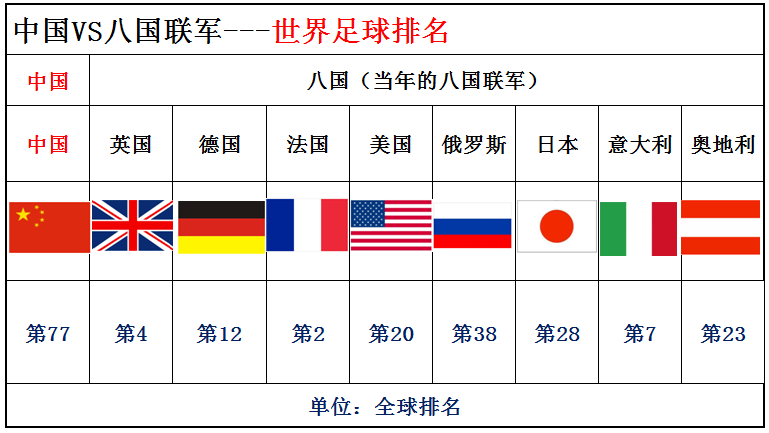 2020年奥运会国家排名（曾经的八国联军现在综合实力如何，与中国大数据对比（下期））