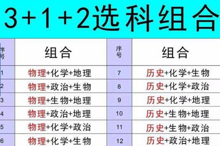 高考制度面临新调整，或将取消一二三本之分，2022高考生左右为难