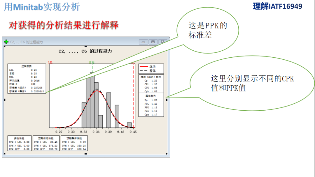 几张图看懂CPK和PPK计算以及Minitab应用