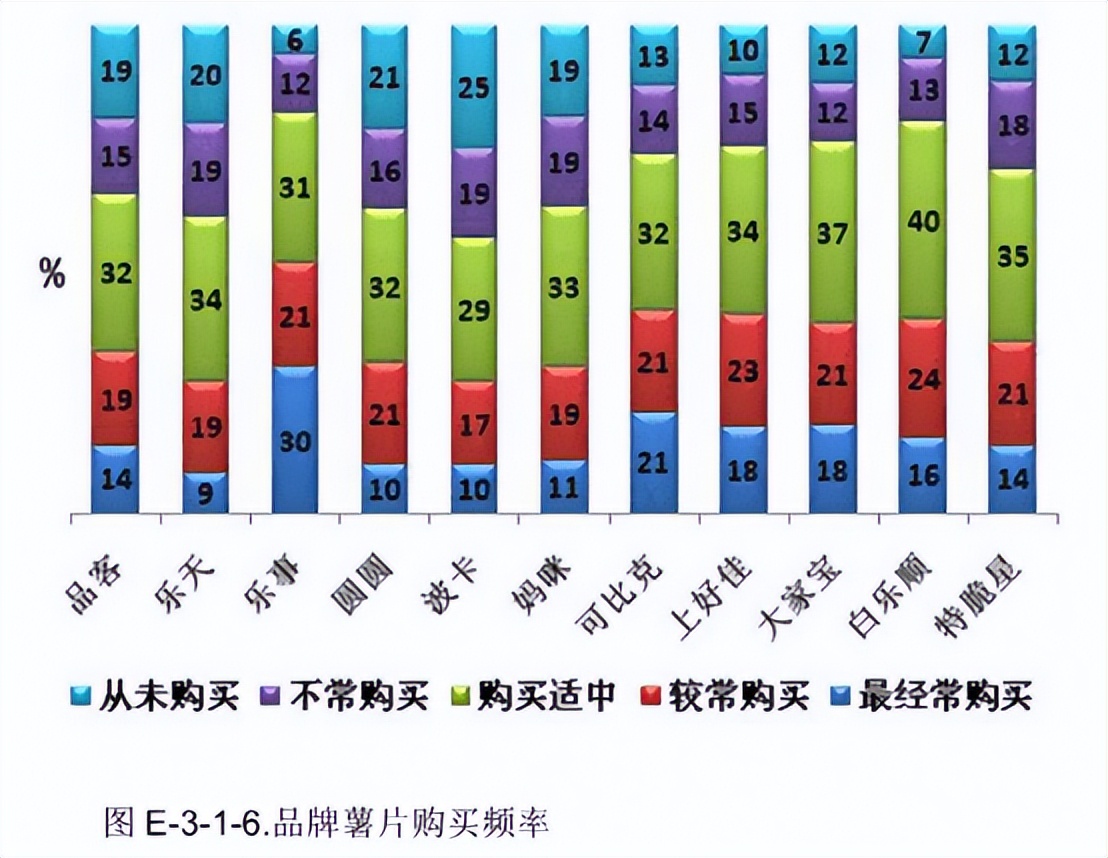 乐事薯片，栽了