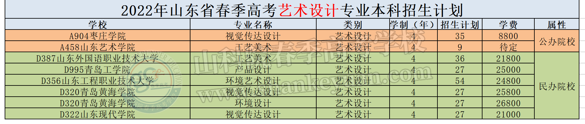 春季高考本科院校「春季高考可以报考的本科学校」