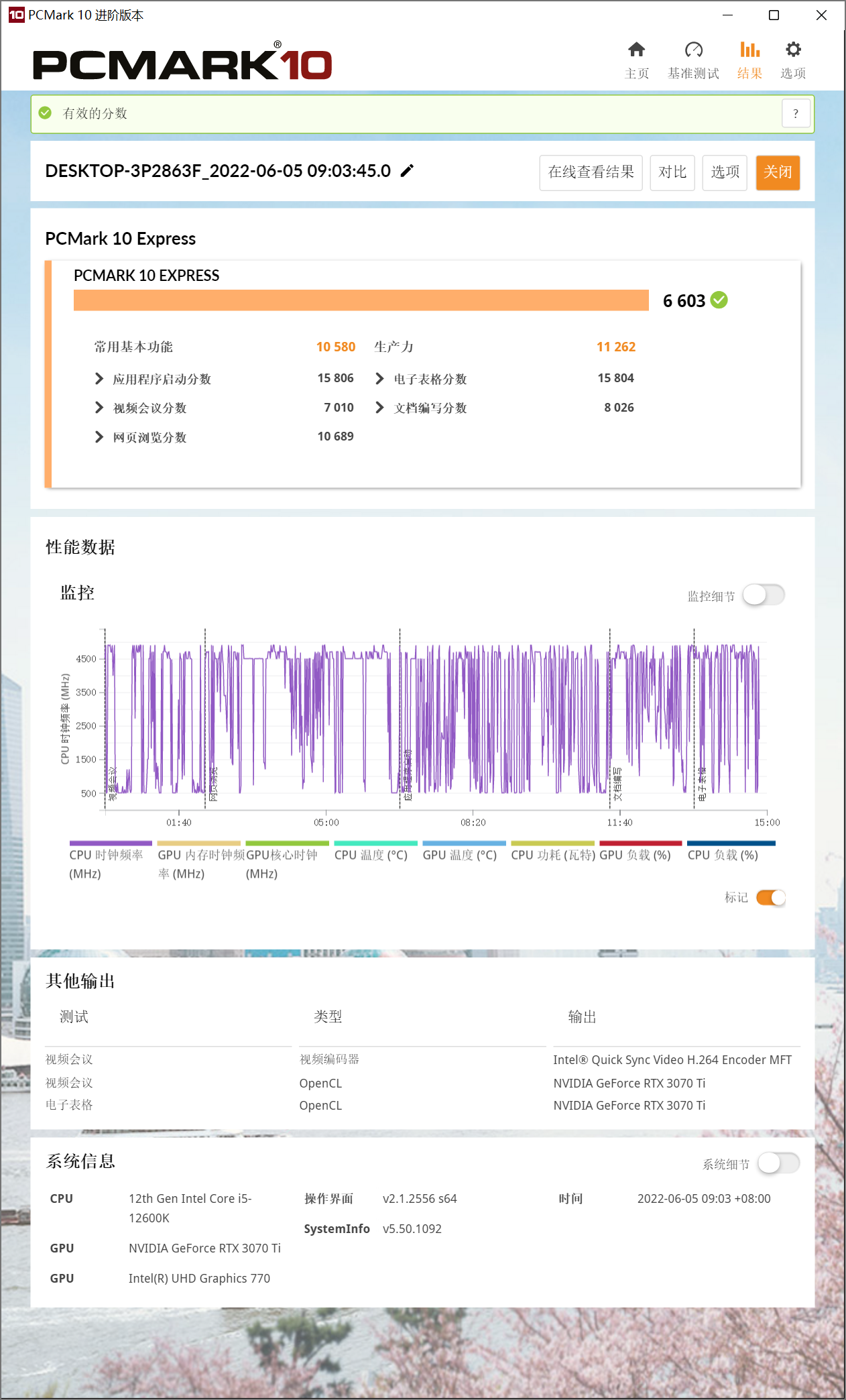 技嘉Z690小雕PRO好板，固态4片，内存6000MHz，12600K实战测试