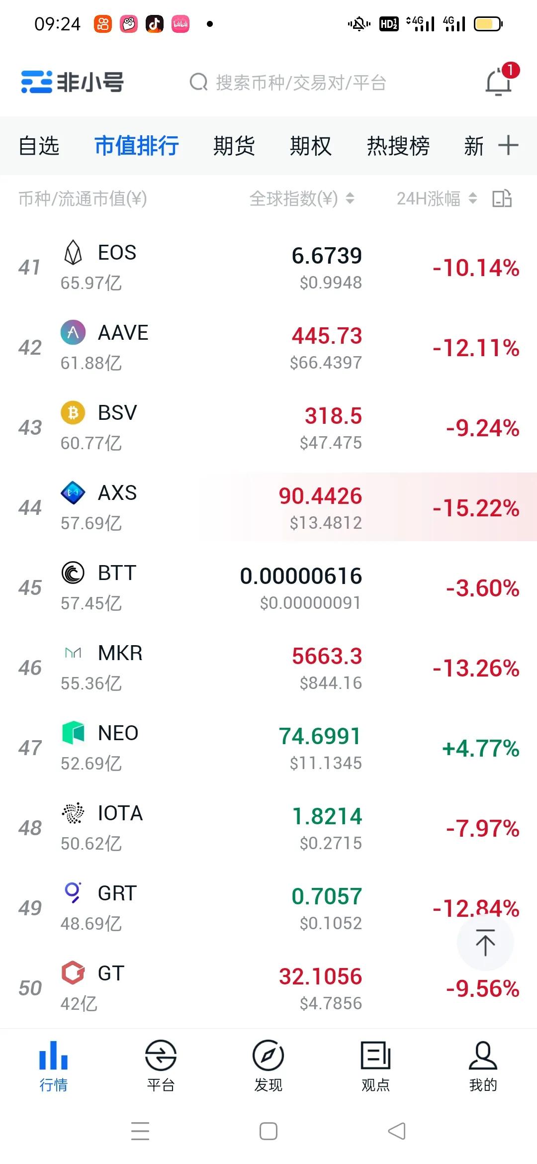 比特币行情比特币下跌7%