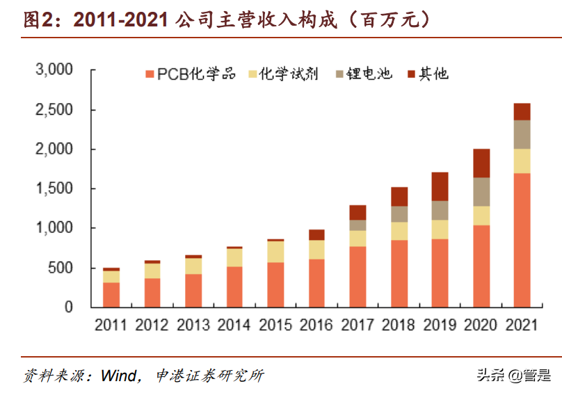 光华科技研究报告：为有化技渠道建，敢以铁锂焕新天