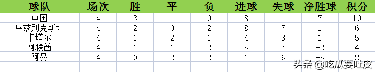 02年世界杯亚洲区十强赛档次（世界杯我们来了，2002世界杯亚洲区十强赛B组，国足强势表现）