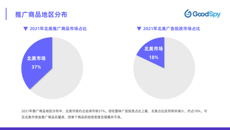 北美电商攻略！2022年北美电商营销指南