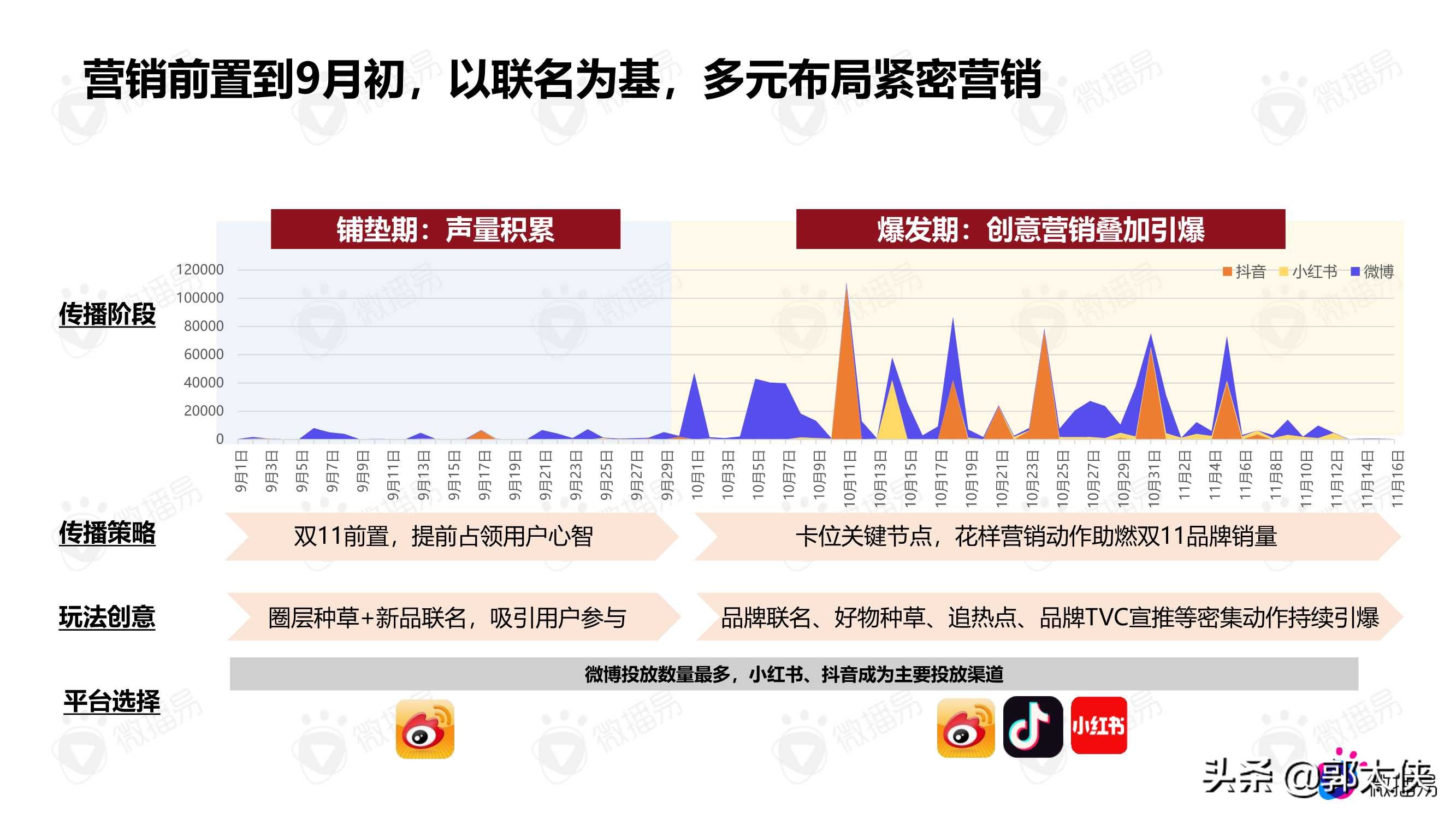 2021双11爆款案例：食饮赛道空刻意面与茶里（微播易）