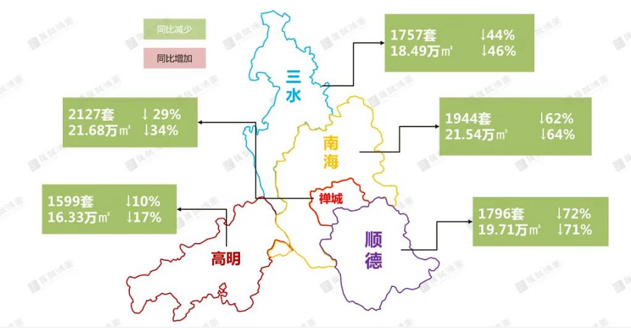 利率最低4.6%，佛山10家银行全线下调！宽松仍在持续…