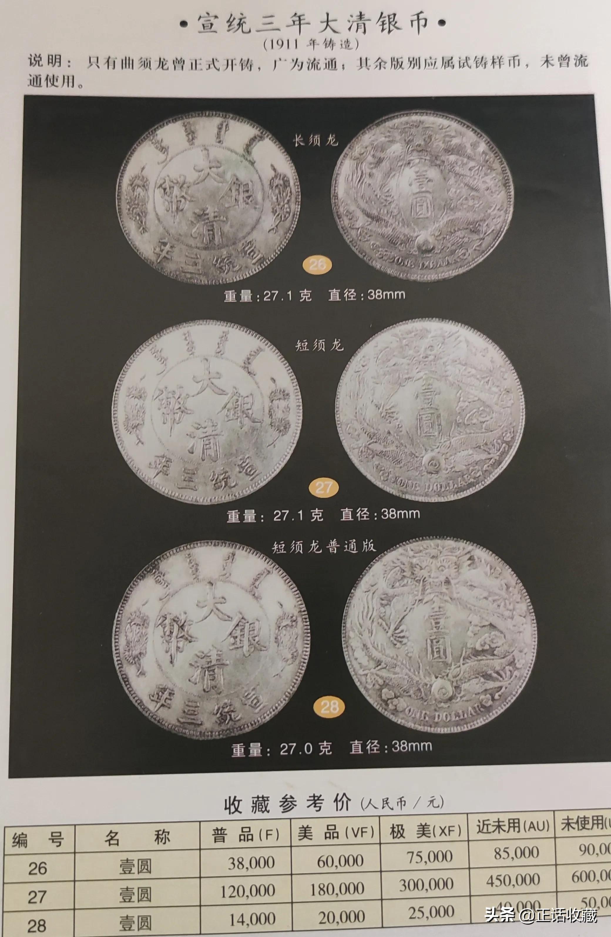 钱币收藏册图片及价格(二十年前的中央政府银元价格表) - 价格百科