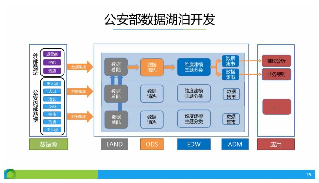 分享 | 智慧公安大数据应用解决方案