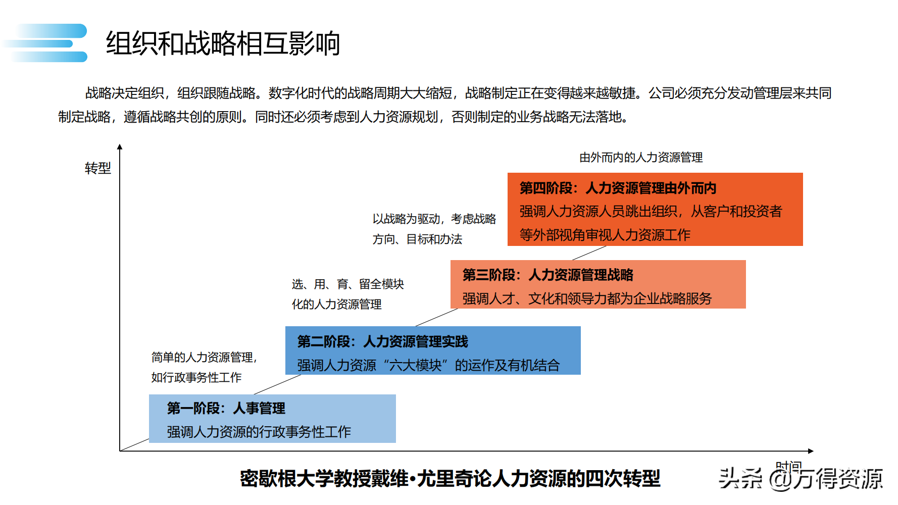 读书笔记《数字化转型》数字化转型规划和具体落地的方法，干货