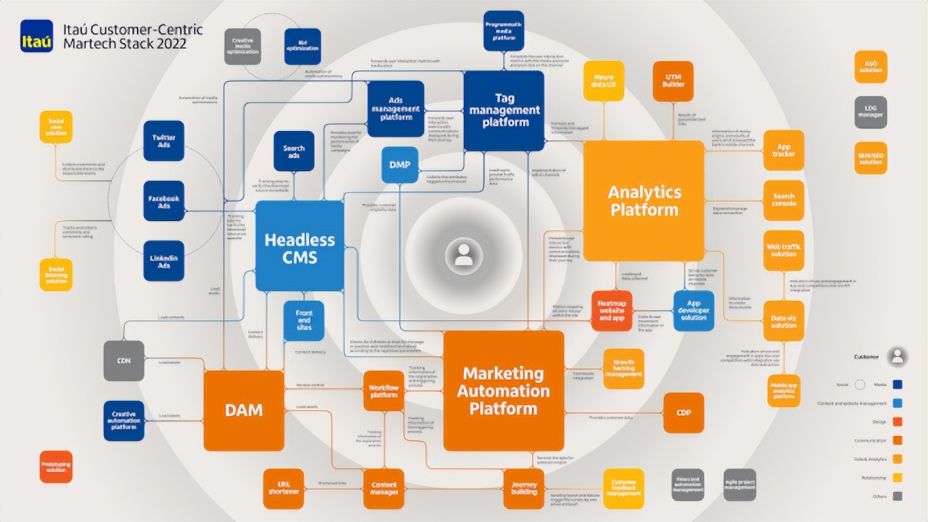 合集｜320个品牌的营销技术栈MarTech Stack架构图下载地址
