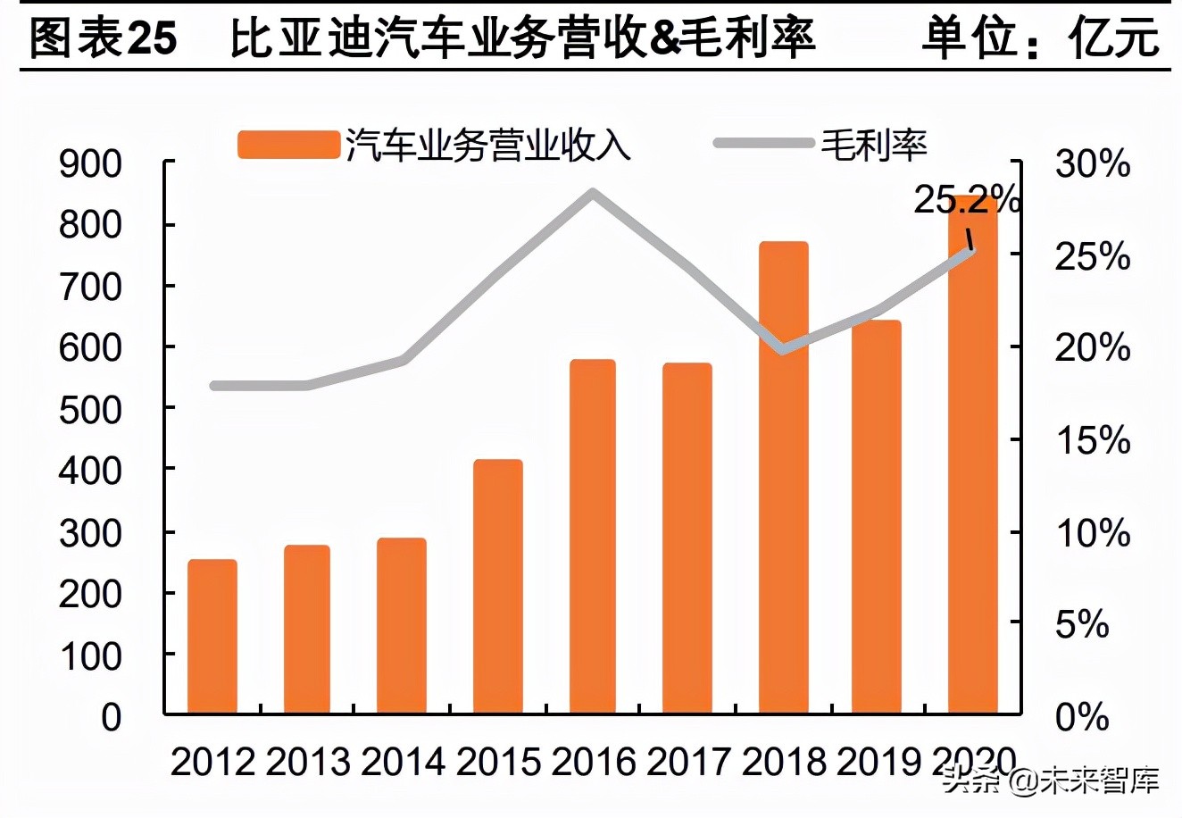 汽车行业专题报告：从电动化龙头看我国新能源汽车的进化之路