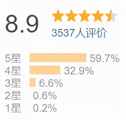 8本豆瓣高分财会人必读书籍推荐