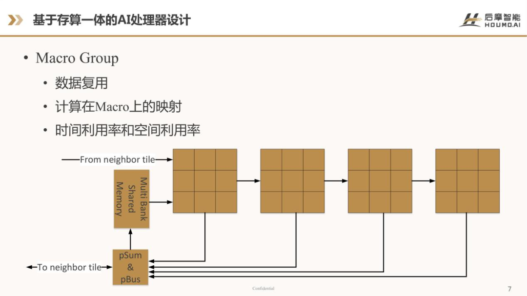 从硬件架构到软件工具链，存算一体大算力AI芯片的创新与实践