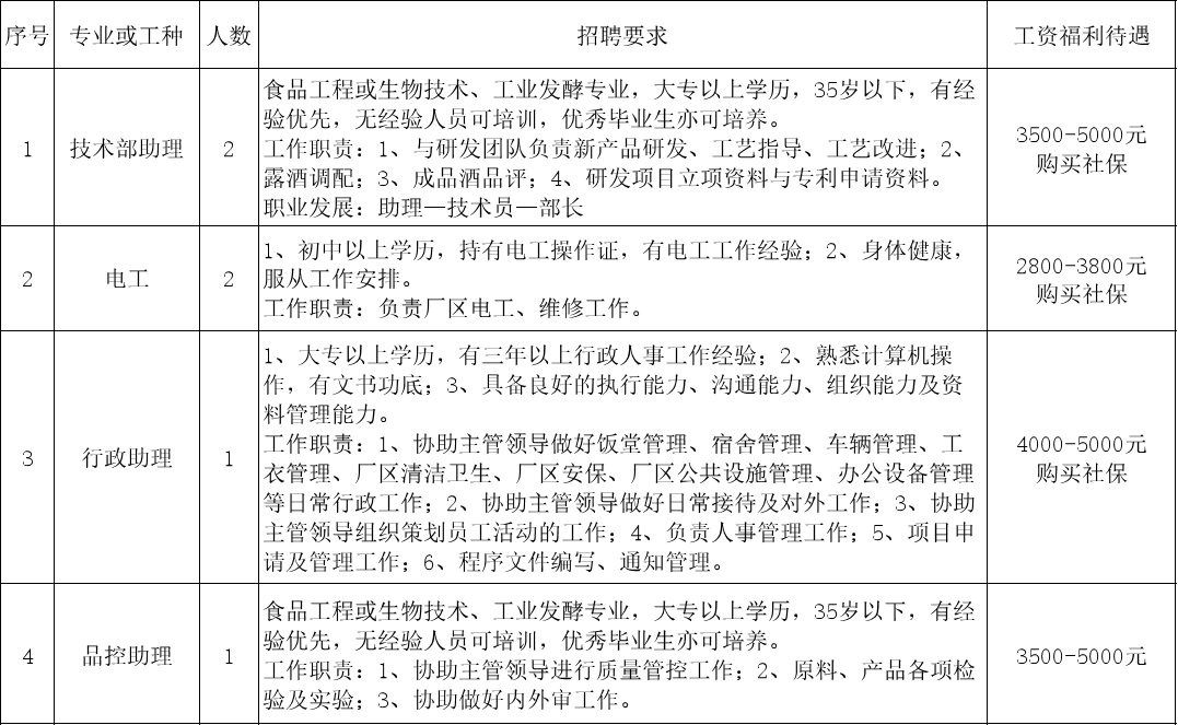 2022年阳春市重点企业招聘信息（第三场）