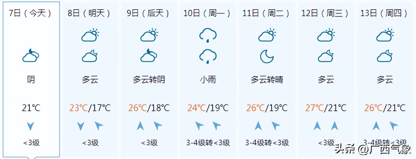 桂林的天气预报15天和穿衣指南(晒衣服啦！干爽天气短暂回归 未来一周桂北多阴雨 全区气温逐渐回升)