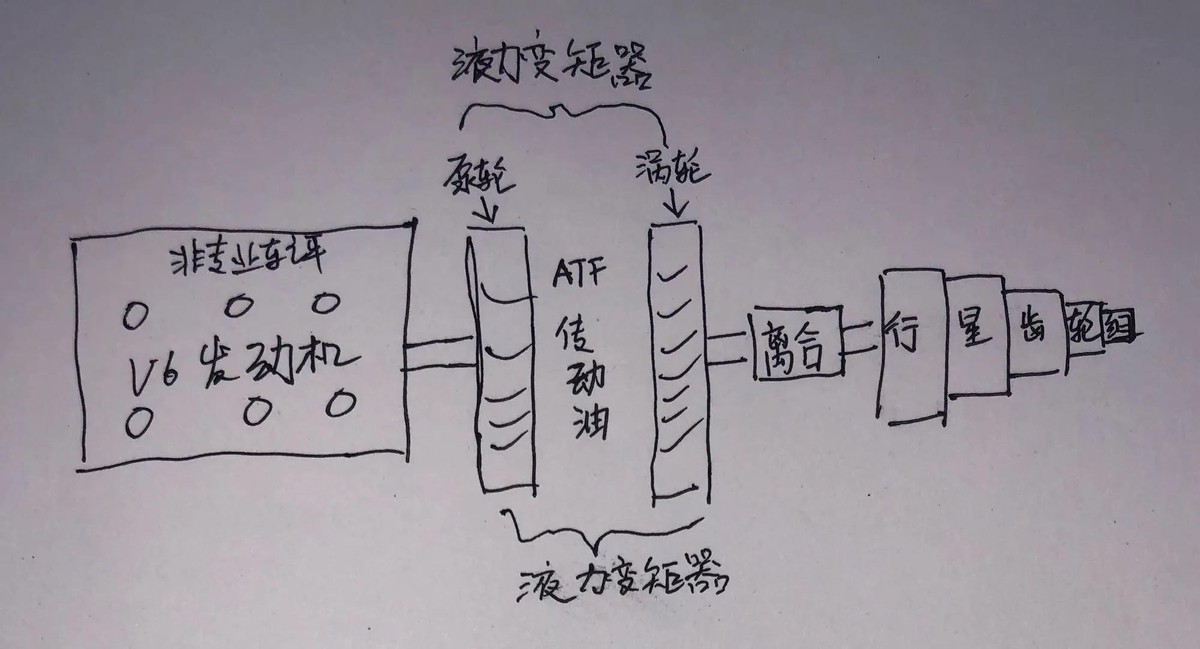 空挡滑行会损伤变速箱么，空挡滑行到底省不省油？