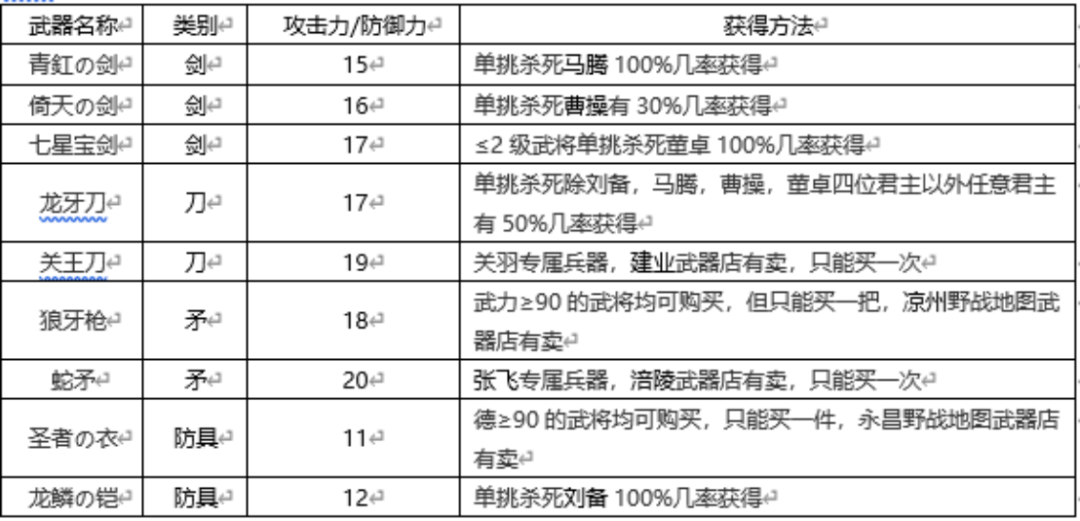 FC霸王的大陆，哪些武将能学会奇门遁甲？测一测你是不是死忠玩家